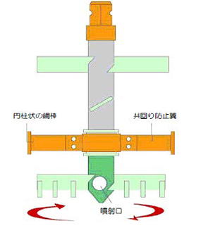 SSコラム工法