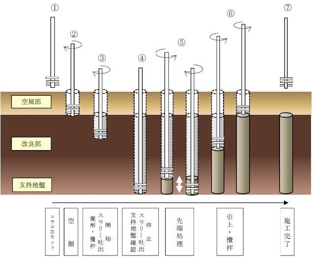 施工仕様