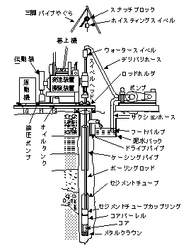 機械ボーリング